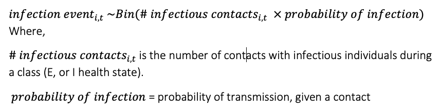 〖infection event〗_(i,t) ~Bin(〖# infectious contacts〗_(i,t) ×probability of infection) Where,