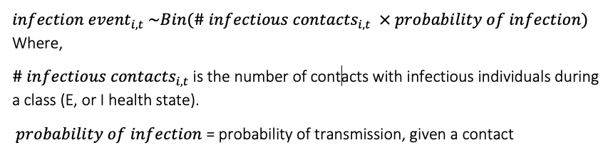 〖infection event〗_(i,t)  ~Bin(〖# infectious contacts〗_(i,t)  ×probability of infection) Where,